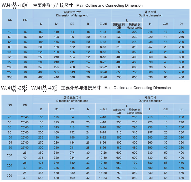 波紋管截止閥 波紋管截止閥