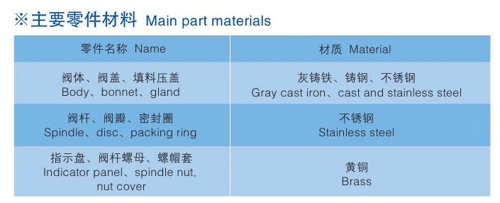 手動(dòng)調(diào)節(jié)閥、自鎖手動(dòng)調(diào)節(jié)閥