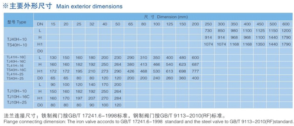 手動(dòng)調(diào)節(jié)閥、自鎖手動(dòng)調(diào)節(jié)閥