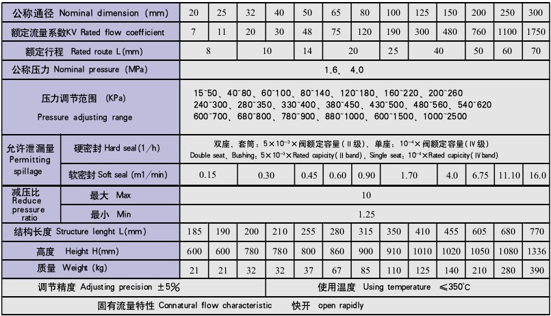 自立式壓力調(diào)節(jié)閥 V230Y一01(02) 自立式壓力調(diào)節(jié)閥 V230Y一01(02)