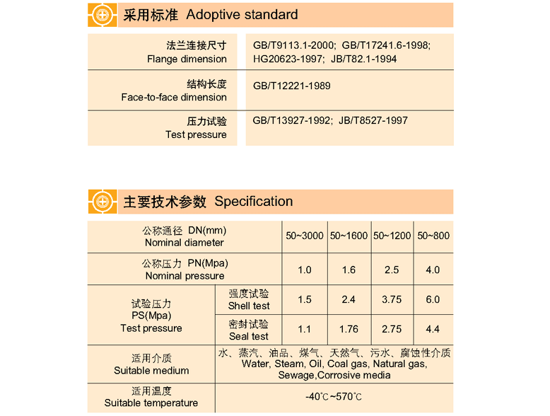 蝸輪傳動(dòng)法蘭式偏心蝶閥 